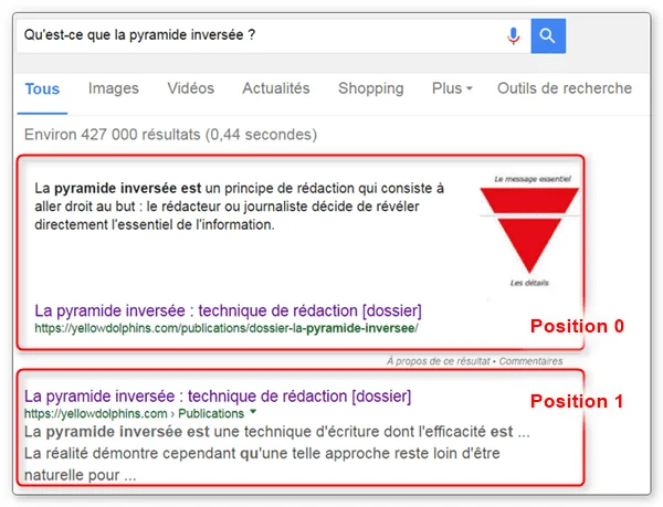 La position zéro dans google