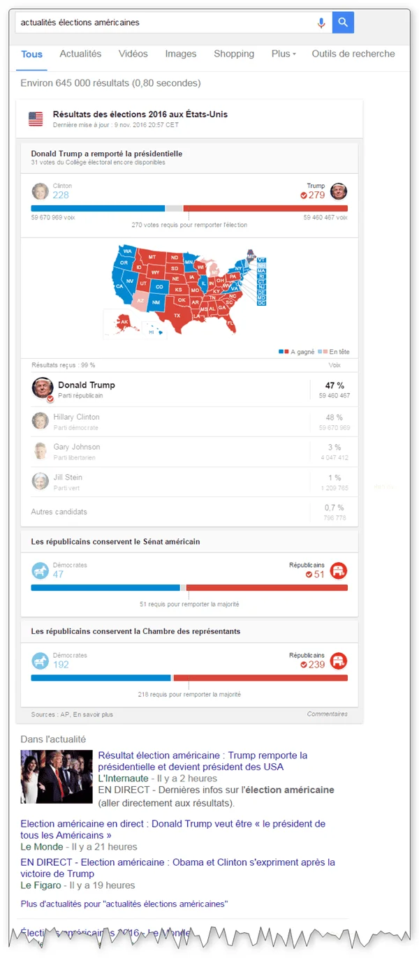 Les limites du featured snippet exemple elections usa