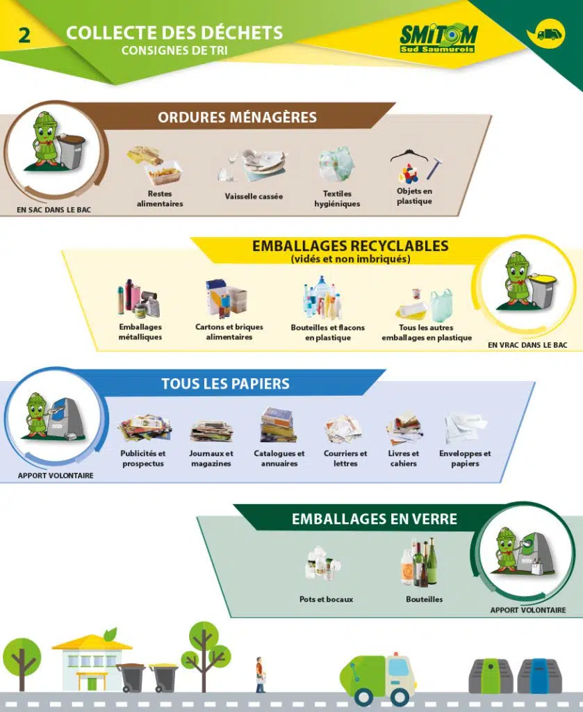 fiche 2 smitom sud saumurois