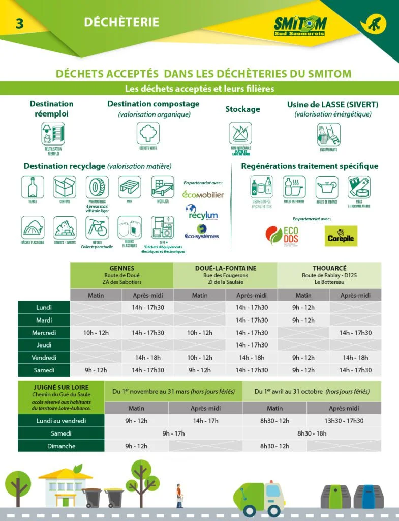 fiche 3 smitom sud saumurois