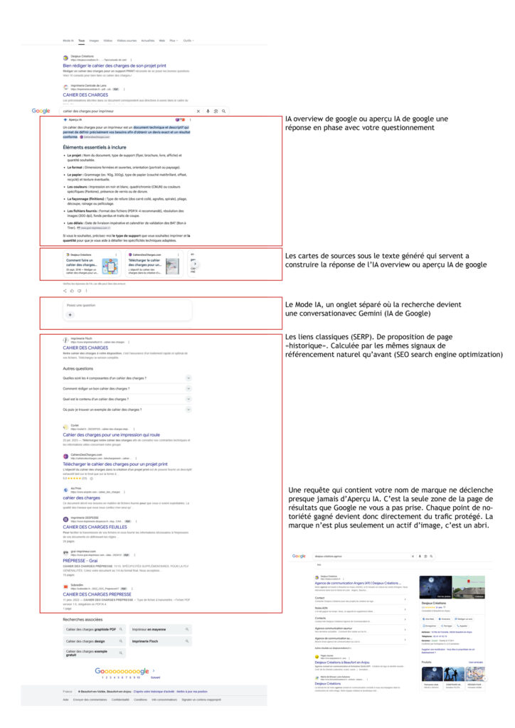 explication entre apercu IA de Google, mode IA et SERP historique